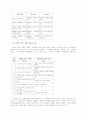 한중 도깨비 설화 연구 9페이지