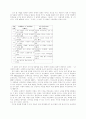 한중 도깨비 설화 연구 13페이지