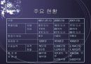 대한항공 재무재표 분석 6페이지