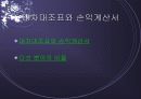 대한항공 재무재표 분석 15페이지