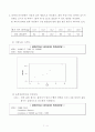MINITAB 실습 7페이지