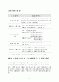 전통민속마을 관광상품화 방안 5페이지