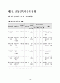 전통민속마을 관광상품화 방안 7페이지