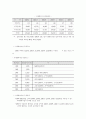 국제회의와 관광산업 5페이지