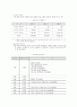 국제회의와 관광산업 6페이지