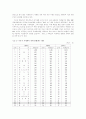 국제회의와 관광산업 8페이지