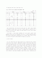 국제회의와 관광산업 9페이지