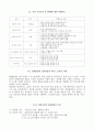국민관광 4페이지