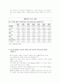  21세기 반도체 산업의 미래 7페이지
