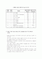  21세기 반도체 산업의 미래 9페이지