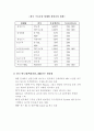  21세기 반도체 산업의 미래 14페이지