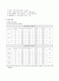 우리나라 미세 먼지 측정 2페이지