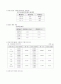 우리나라 미세 먼지 측정 3페이지