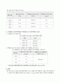 우리나라 미세 먼지 측정 4페이지
