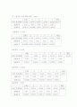 길이의 정밀측정 7페이지