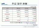 생산관리 관점에서 본 삼성자동차실패사례 4페이지