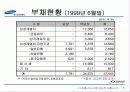 생산관리 관점에서 본 삼성자동차실패사례 5페이지