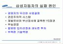 생산관리 관점에서 본 삼성자동차실패사례 6페이지