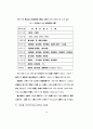 핵가족화에 따른 청소년의 가족의식 17페이지