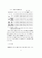 핵가족화에 따른 청소년의 가족의식 43페이지