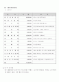 [훌륭한 사업계획서] 현대식 반찬가게   (창업) 7페이지