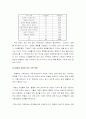 가정폭력(아내학대·폭행)에 관한 실태와 그에 대한 고찰.... 12페이지