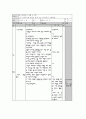 학습지도안 자연환경과 생활 본시 교수-학습 방법 3페이지