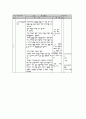 학습지도안 자연환경과 생활 본시 교수-학습 방법 4페이지