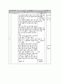 학습지도안 자연환경과 생활 본시 교수-학습 방법 5페이지