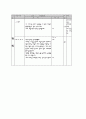 학습지도안 자연환경과 생활 본시 교수-학습 방법 11페이지