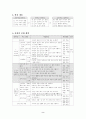 [사범/법학] 학습지도안, 사회 4페이지