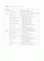 HDLC (High-Level Data Link Control) 9페이지