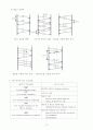 HDLC (High-Level Data Link Control) 10페이지