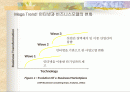 금융포털산업의 현황 및 전망 2페이지