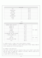 성범죄와 우리의 대처 7페이지