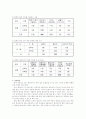 [통신언어] 인터넷상의 언어사용에 대한 고찰 8페이지