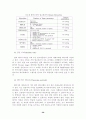 [컴퓨터공학/데이터베이스] 데이터 마이닝 30페이지