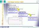 마케팅사례분석(래미안)파워포인트 4페이지