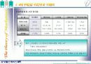 마케팅사례분석(래미안)파워포인트 5페이지