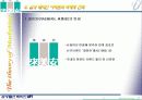 마케팅사례분석(래미안)파워포인트 7페이지