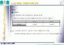 마케팅사례분석(래미안)파워포인트 11페이지