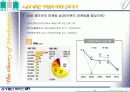 마케팅사례분석(래미안)파워포인트 14페이지