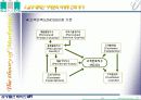 마케팅사례분석(래미안)파워포인트 15페이지