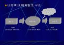 우리나라 네트워크마케팅의 현황 4페이지