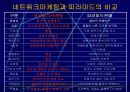 우리나라 네트워크마케팅의 현황 7페이지