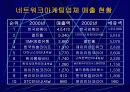 우리나라 네트워크마케팅의 현황 8페이지