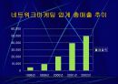우리나라 네트워크마케팅의 현황 9페이지