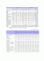 전자상거래현황,문제점,대응방향,02정책실적,03년추진계획,통계결과 38페이지