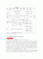 현대자동차 4페이지