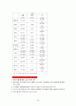 현대자동차 8페이지